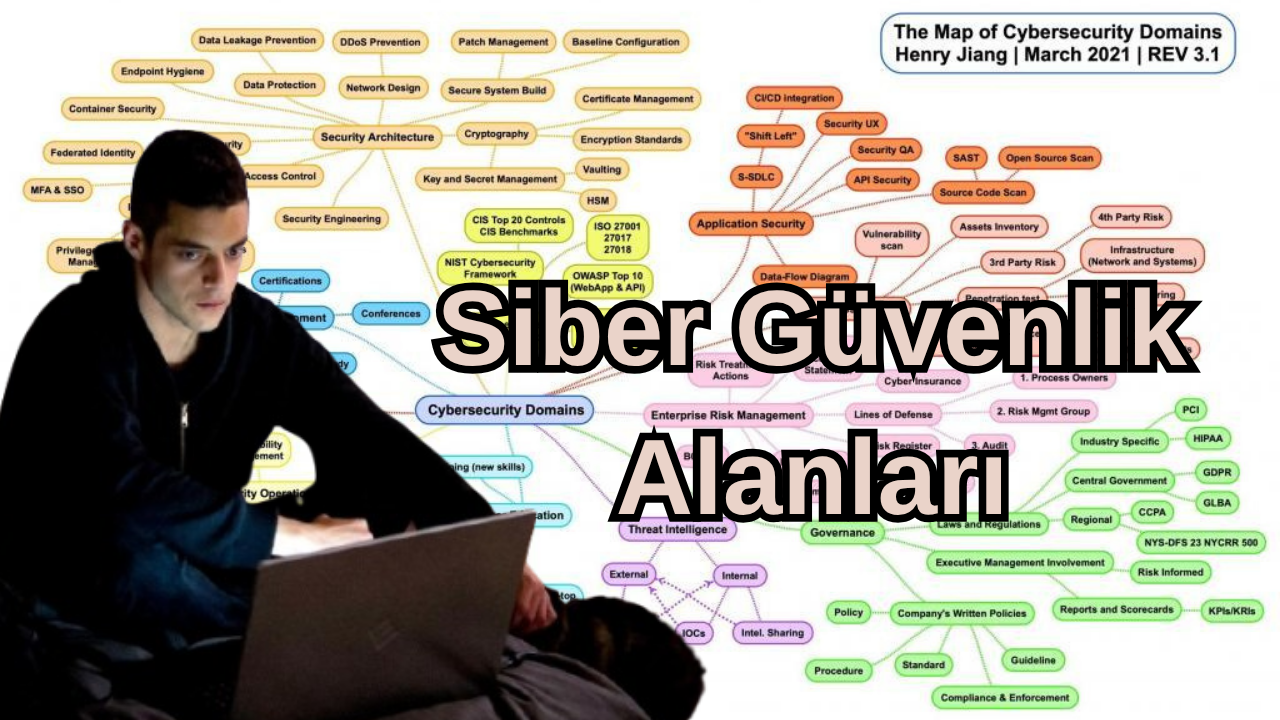 Siber güvenliğin alanları